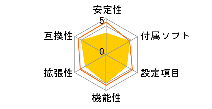 DX58SO�̃��[�U�[���r���[