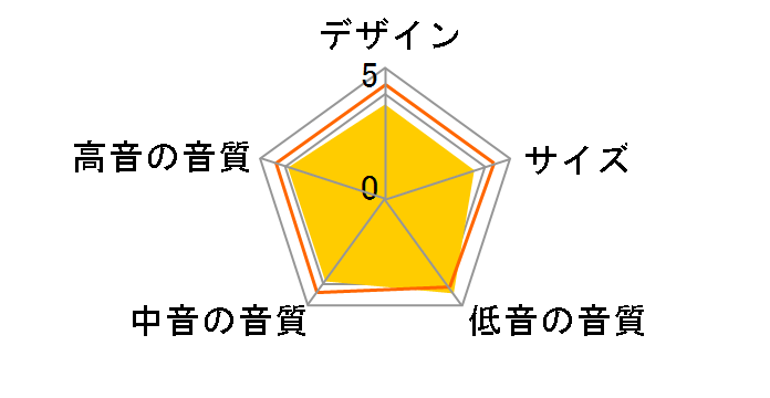 LEKTOR 8 [�P�i]�̃��[�U�[���r���[