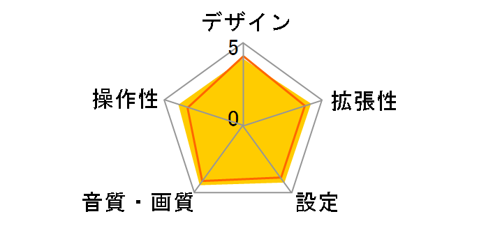 U333�̃��[�U�[���r���[