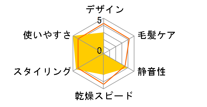 �}�C�i�X�C�I�� ���邭�� �C�I�j�e�B EH8421P�̃��[�U�[���r���[