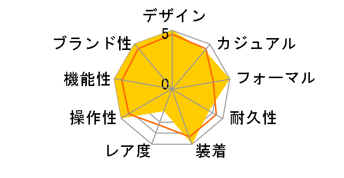 �X�s���b�g SBTM017�̃��[�U�[���r���[