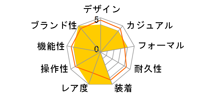 �X�s���b�g SBPT017�̃��[�U�[���r���[