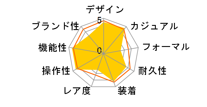 �X�s���b�g SBCA001�̃��[�U�[���r���[