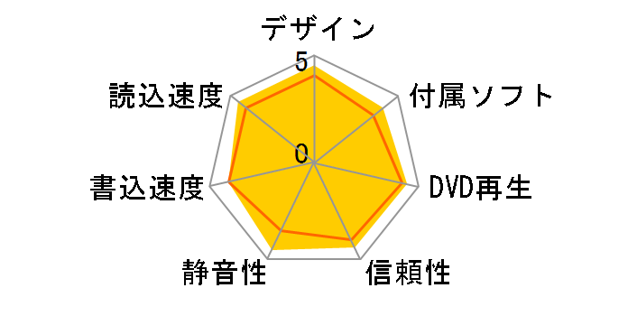 DVR-X162J�̃��[�U�[���r���[