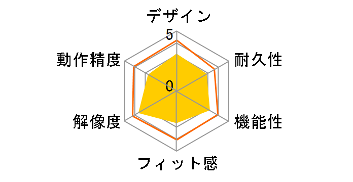 OP-MOUSE-MBL�̃��[�U�[���r���[