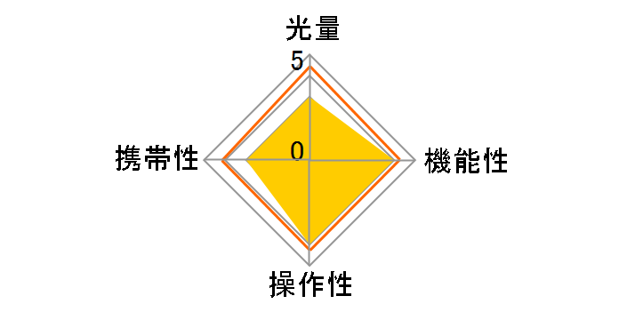 ELECTRONIC FLASH MACRO EM-140 DG �\�j�[�p�̃��[�U�[���r���[