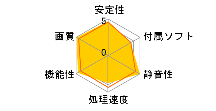 GV-R455D3-512I (PCIExp 512MB)�̃��[�U�[���r���[