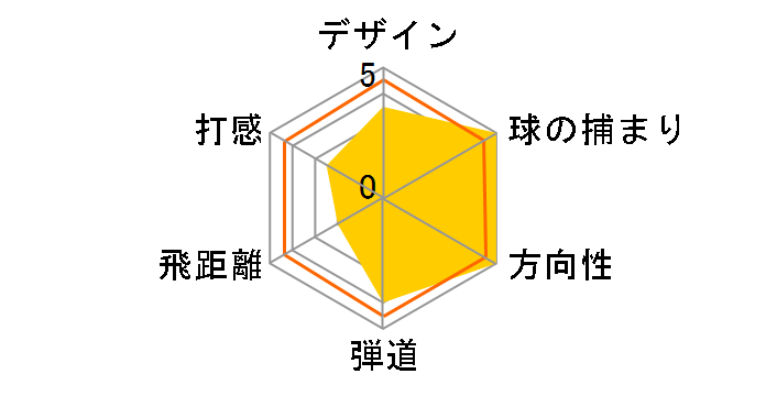 ���B�N�g���[ ���b�h �t�H�[�W�h �X�v���b�g �L���r�e�B �A�C�A�� (6�{�Z�b�g) [�_�C�i�~�b�N�S�[���h]�̃��[�U�[���r���[