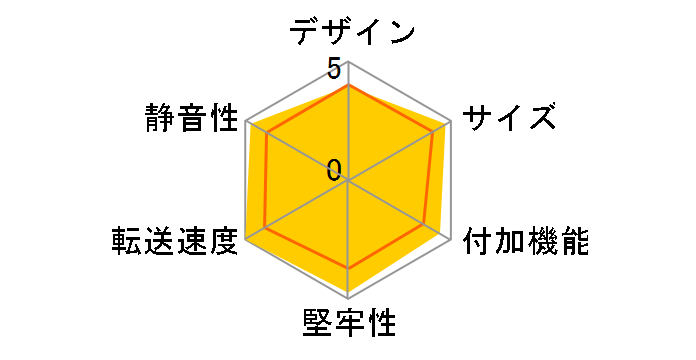 LHR-DS02SAU2RD�̃��[�U�[���r���[