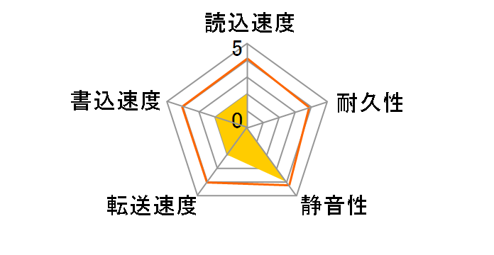 MK1255GSX (120GB 9.5mm)�̃��[�U�[���r���[