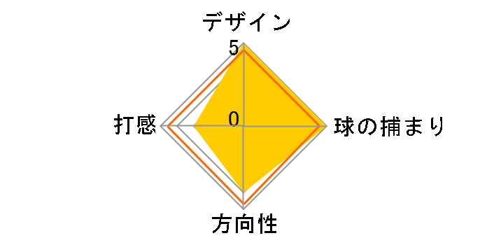 OZ 5 �p�^�[�̃��[�U�[���r���[