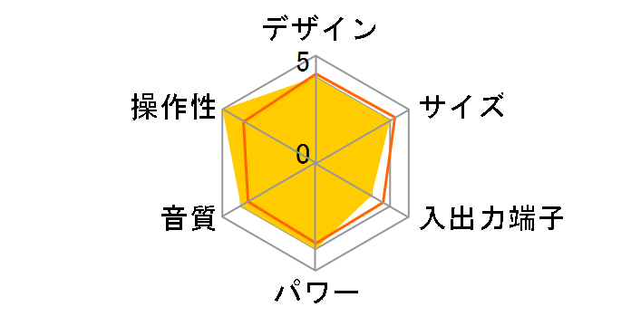 GF-290�̃��[�U�[���r���[