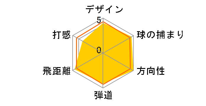 �X�����O�V���b�g HL ���[�e�B���e�B�[ [�O���t�@�C�g]�̃��[�U�[���r���[