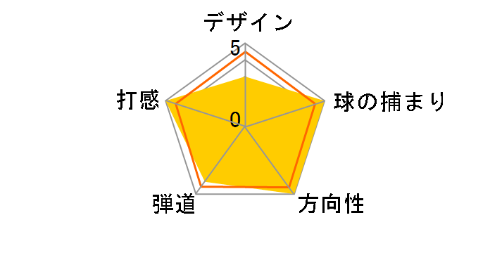 ���B�N�g���[ ���b�h �t�H�[�W�h �E�F�b�W [�_�C�i�~�b�N�S�[���h]�̃��[�U�[���r���[