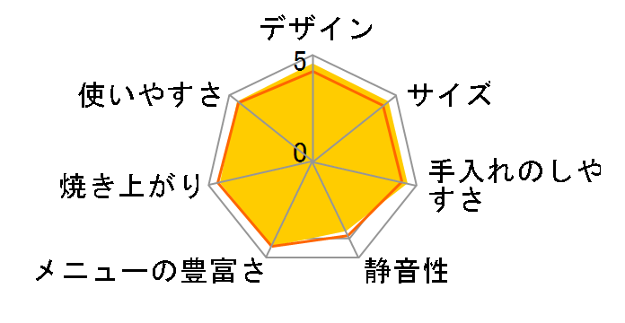 PY-D433W�̃��[�U�[���r���[