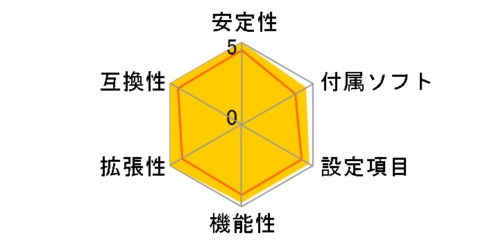 P6T6 WS Revolution�̃��[�U�[���r���[