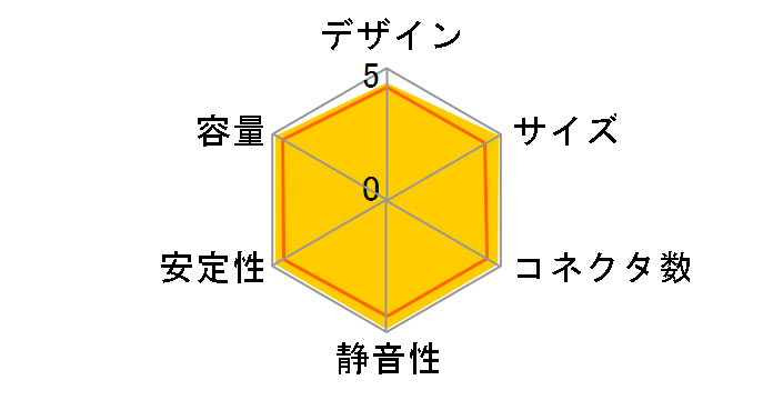 M12D SS-750EM�̃��[�U�[���r���[