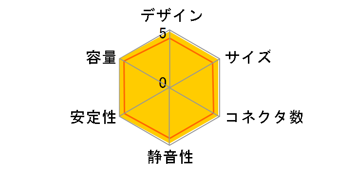 M12D SS-850EM�̃��[�U�[���r���[