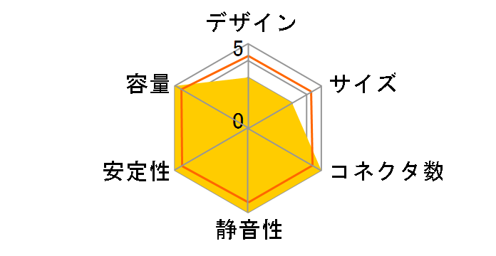 CX400W CMPSU-400CX�̃��[�U�[���r���[