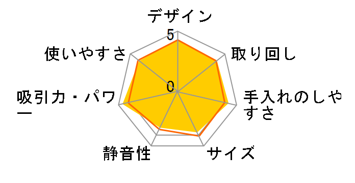 VC-Y51D�̃��[�U�[���r���[