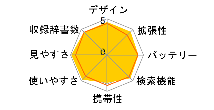 Brain PW-TC980�̃��[�U�[���r���[