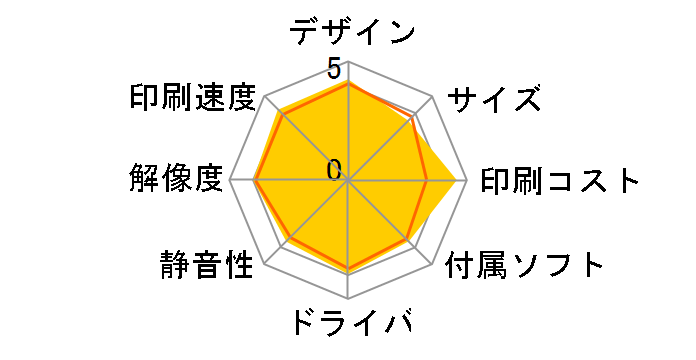 MultiWriter 5400N PR-L5400Ñ[U[r[