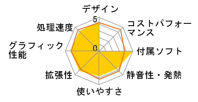 Vostro 420 �^���[�̃��[�U�[���r���[