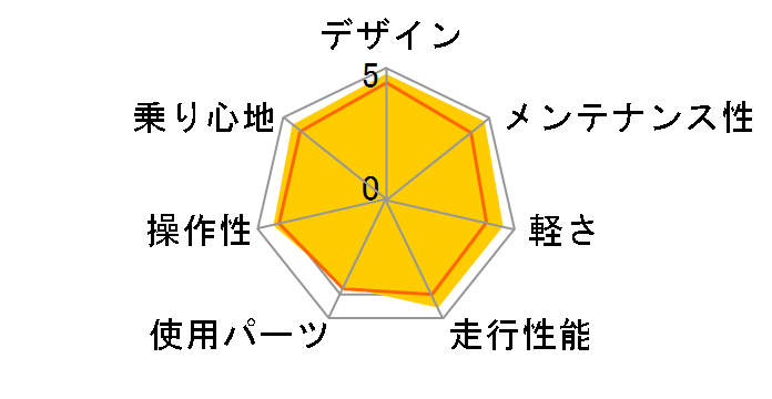 09 NEWEST 4.0̃[U[r[