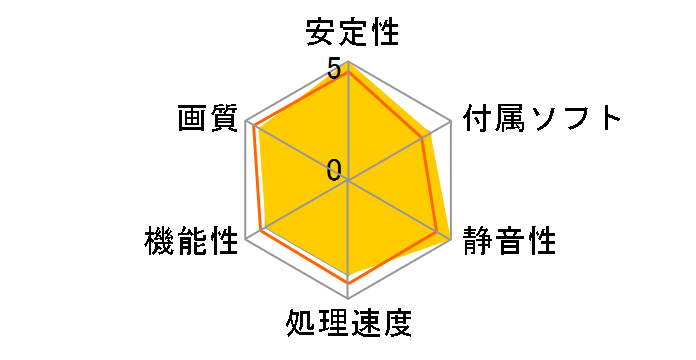 RH4650-E512HW/HS (PCIExp 512MB)�̃��[�U�[���r���[