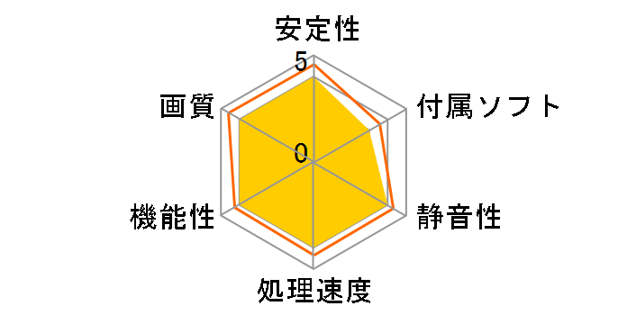 GF9600GT-LE512HD (PCIExp 512MB)̃[U[r[