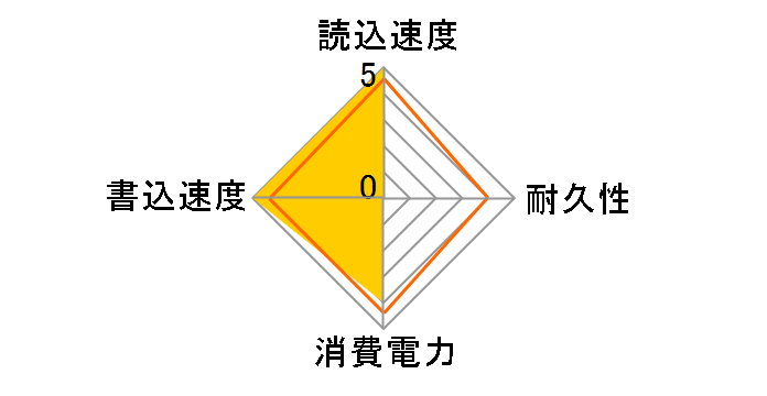 MMDOE28G5MPP-0VA�̃��[�U�[���r���[