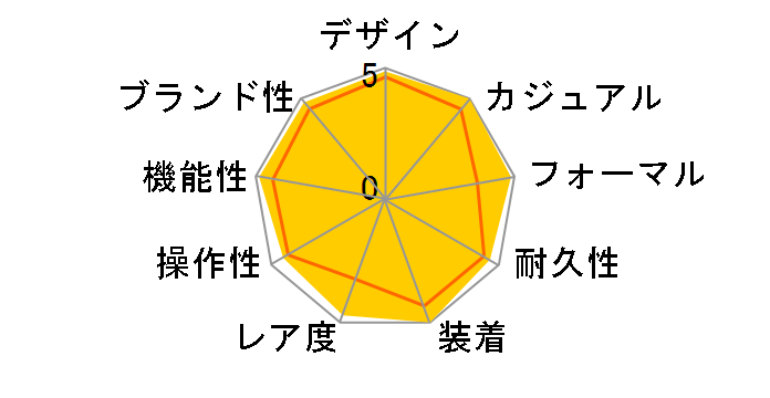 �X�s�[�h�}�X�^�[ �f�C�g 3211.50�̃��[�U�[���r���[