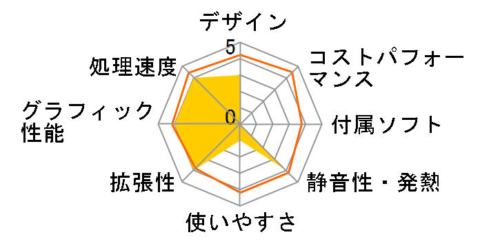 Vostro 220 �X�����^���[ �[���\���p�b�P�[�W�̃��[�U�[���r���[