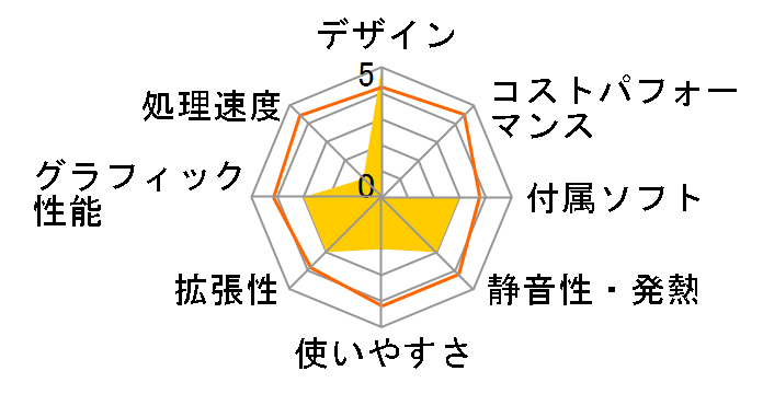 Aspire L3600 ASL3600-A10F̃[U[r[