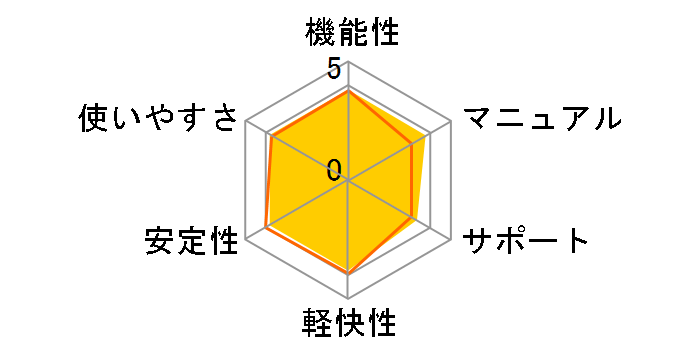 �c�J�G���F�\�� 2009 ����21�N�\���p3�����ł̃��[�U�[���r���[