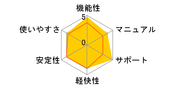 �c�J�G���o�� 2009�̃��[�U�[���r���[