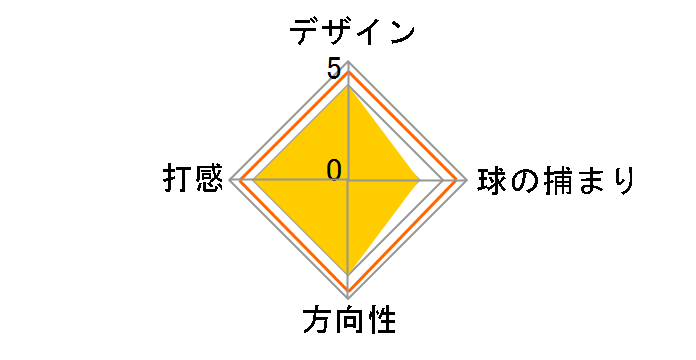 IC �p�^�[ 20-20A�̃��[�U�[���r���[