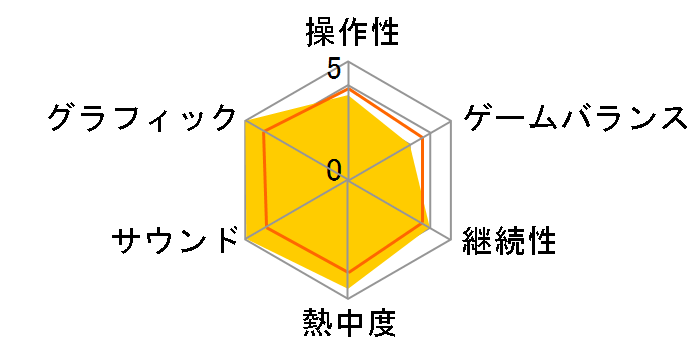 �X�g���[�g�t�@�C�^�[IV(Xbox 360)�̃��[�U�[���r���[