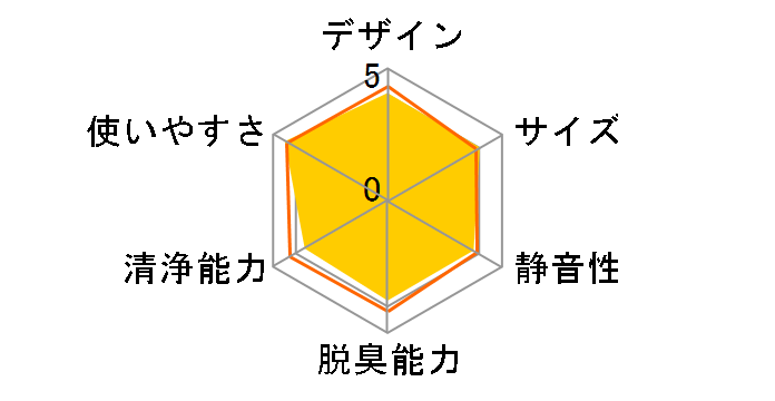 AC-4238�̃��[�U�[���r���[