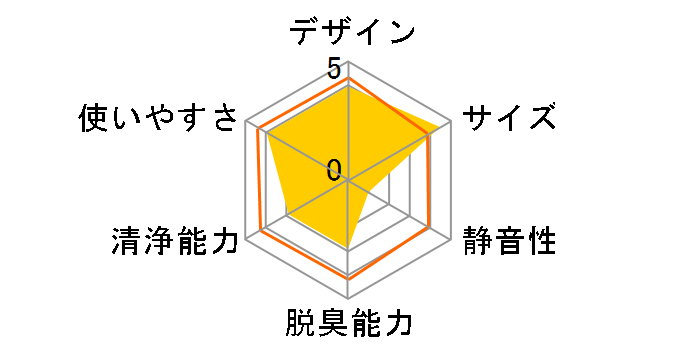 AC-4233�̃��[�U�[���r���[