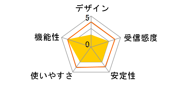 AirStation Pro WAPM-AG300N�̃��[�U�[���r���[