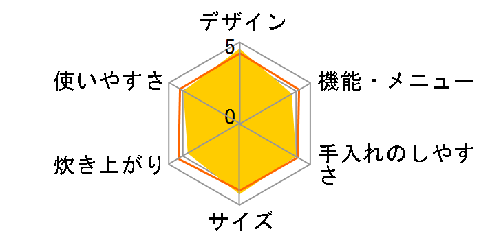 ECJ-KS30̃[U[r[
