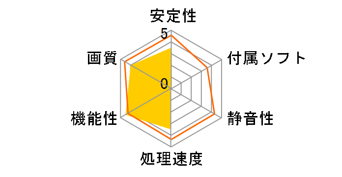 �T�C����DVI USB20DVI�̃��[�U�[���r���[