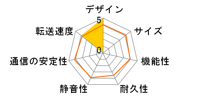 LinkStation Mini LS-WS1.0TGL/R1WH�̃��[�U�[���r���[