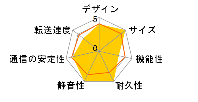 LinkStation Mini LS-WS500GL/R1WH̃[U[r[