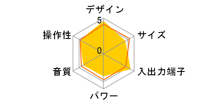 CR-iP500�̃��[�U�[���r���[