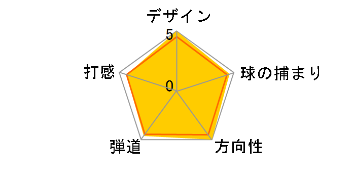 CG-F1 �t�H�[�W�h �E�F�b�W [�_�C�i�~�b�N�S�[���h]�̃��[�U�[���r���[