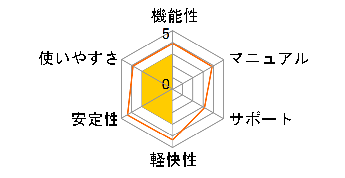 �f�U�C���M�����V���[�Y Vol.14 �����̃��[�U�[���r���[