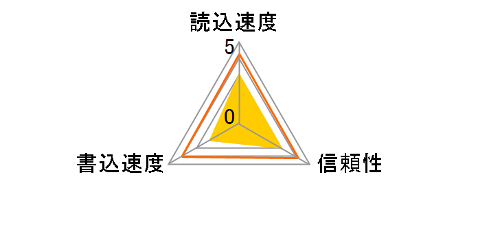 SD-MD008GA (8GB)�̃��[�U�[���r���[