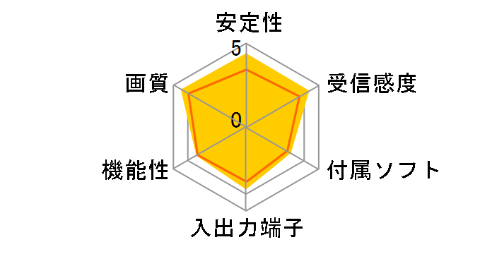 PIX-DT090-PE0̃[U[r[